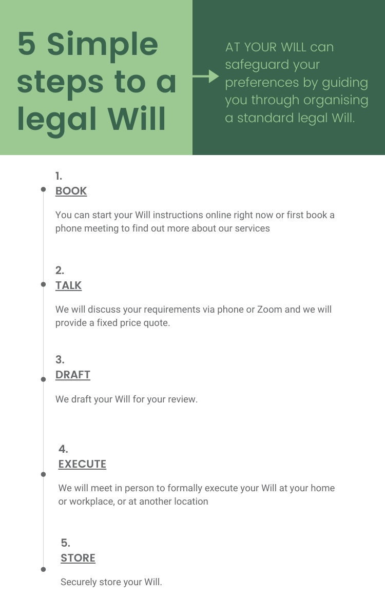 5 simple steps to a legal will